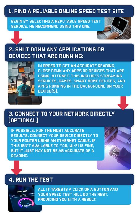 Is 50 Mbps a good internet speed? A comprehensive guide based on user ...