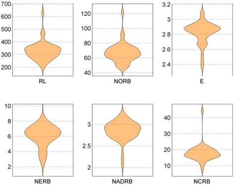 Computers | Special Issue : Code Generation, Analysis and Quality Testing