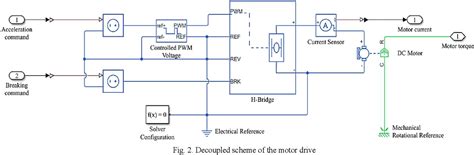 Energy Meter Model Using Matlab Simulink 的图像结果