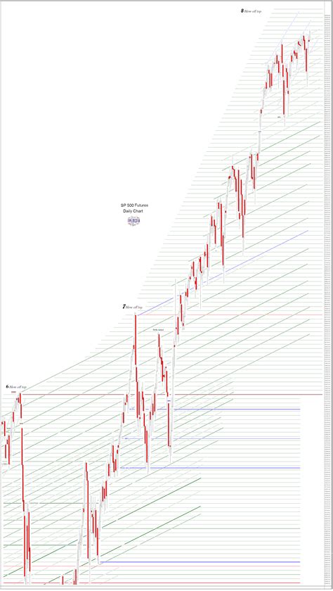 Jesse's Café Américain: Stocks and Precious Metals Charts - How I ...