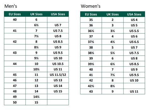 Shoe Size Chart 的图像结果