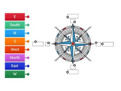 Image result for Simple Compass Points Spanish