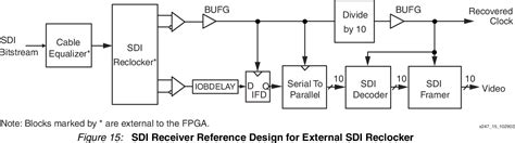 Image result for Serial Digital Interface
