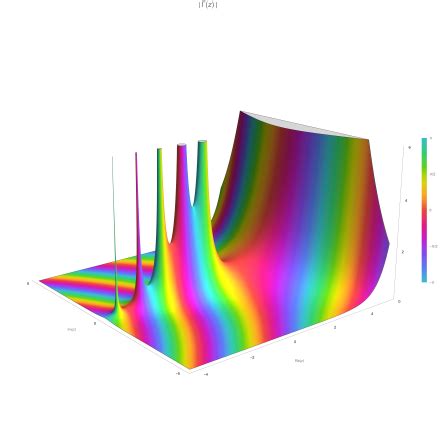 Image result for Gamma Function Types