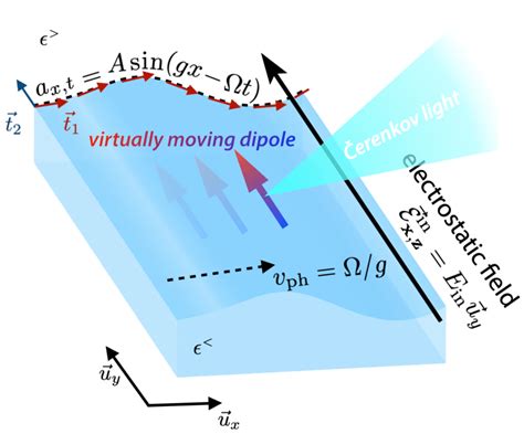 Image result for Direct Volatile Interface