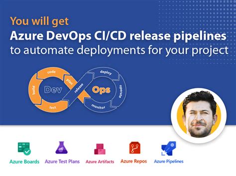 Ci CD Pipeline in Azure DevOps in Java 的图像结果