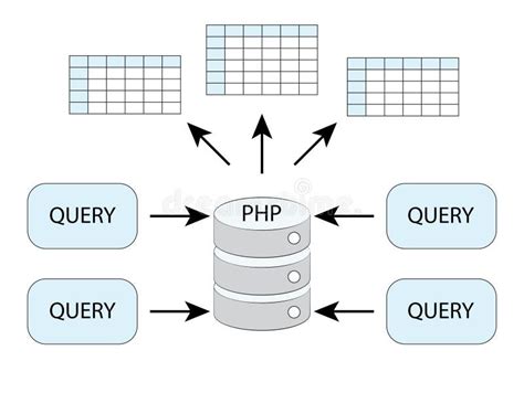 Image result for What Is Query in Database