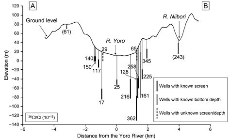 Distribution of 36Cl in the Yoro River Basin, Central Japan, and Its ...