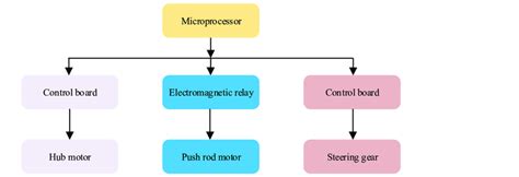 Computerized Control System 的图像结果