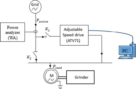 System Configuration 的图像结果