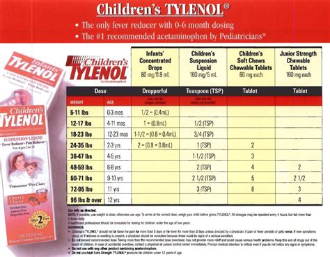 Pediatrician's Children's Tylenol Dosage Chart | Childrens tylenol ...