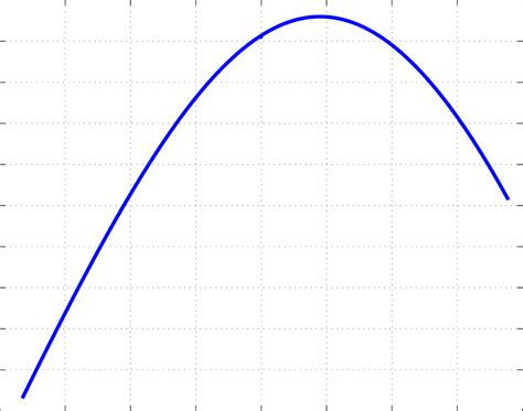 Image result for Derivative Algorithm