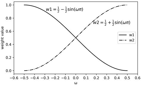 Research on the Preprocessing Method of Laser Ranging Data with Complex ...