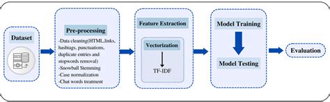 Image result for Maximum Flow Systematic Approach Video
