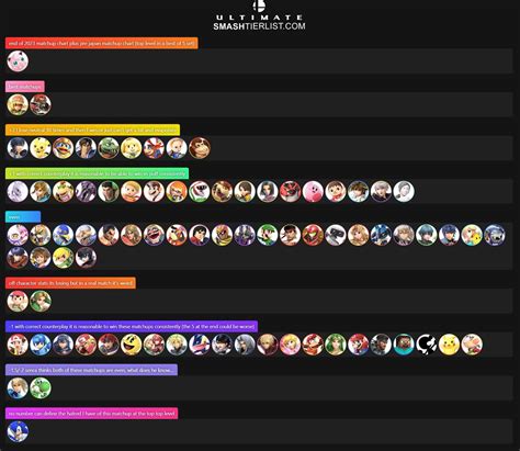 Bassmage's Updated Jigglypuff MU Chart (as of Dec. 11, 2023) : r/smashbros
