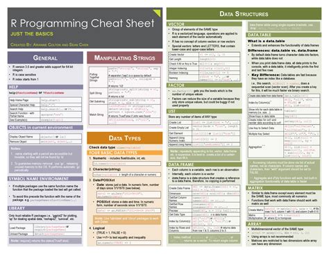 2. R Cheat Sheet - General Data StructureS ManipulatinG StrinGS R Programming Cheat Sheet juSt ...