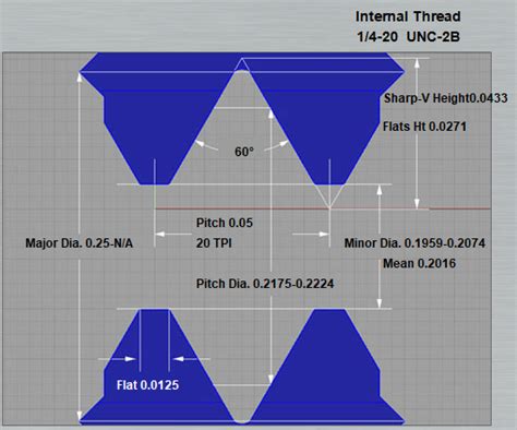 Image result for Thread Angle Chart