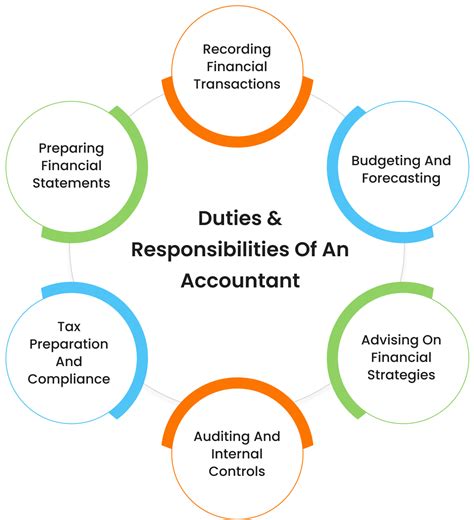 Find Out What Does an Accountant Do and How To Become One