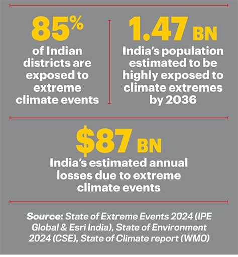 Weather | Caught in extremes - India Today