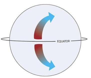Factors Affecting Wind movement - Coriolis Force - Additional Study ...