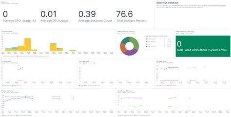 Image result for Azure SQL Database Download