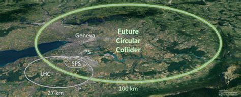 Image result for CERN Collider Map