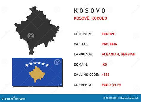 Kosovian Symbols. Main Information for Travelers. Map, Flag, Capital and Currency of Kosovo ...