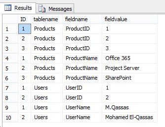 Image result for Transform Rows into Column in SQL Server Using Pivot Function in Hindi