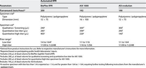 RPR Testing 的图像结果