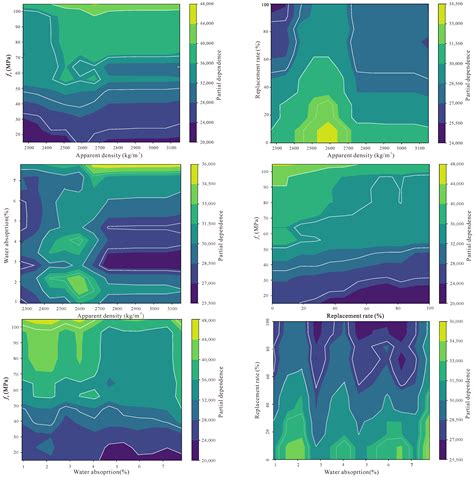 More Trustworthy Prediction of Elastic Modulus of Recycled Aggregate ...