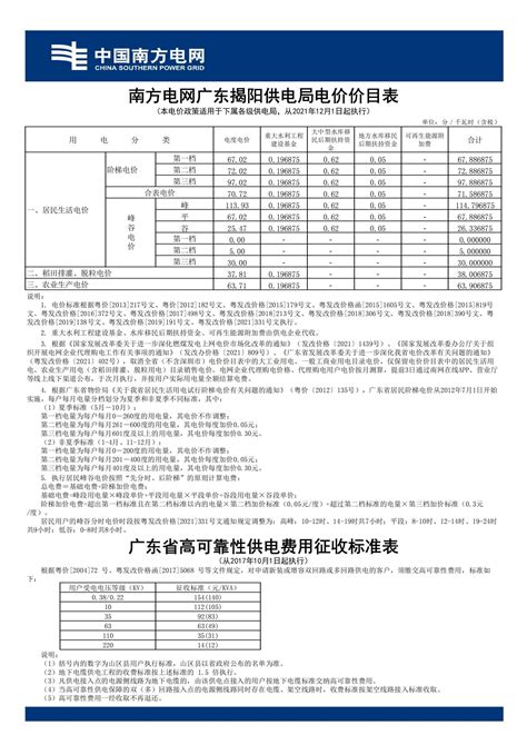 商业电费多少钱一度（附：2021电费收费标准一览表） | 壹视点