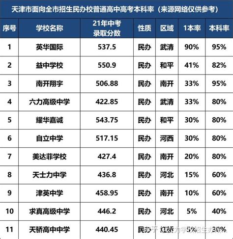 2021江西九江中考分数线是多少模板下载_中考_图客巴巴