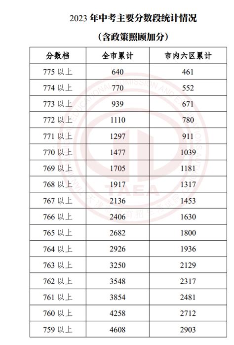 天津高中真实排名，五档九级定位高考成绩，入榜校本科率最低8成 - 知乎
