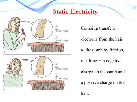 Image result for 3 Examples of Static Electricity