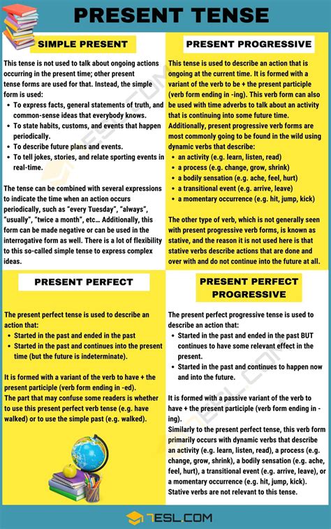 Difference Between Simple Past And Present Perfect Infographic