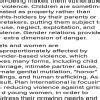 Give recent (2019-2021)examples of how gender based violence problem ...