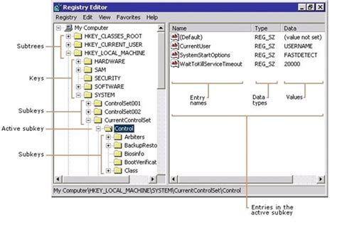 HKEY_CURRENT_User Explained 的图像结果