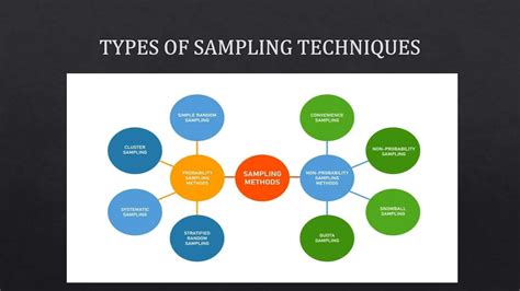 Work Sampling Methodology 的图像结果