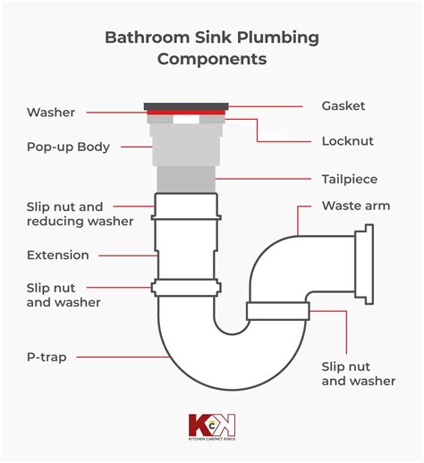 How To Install a Bathroom Vanity and Sink | Kitchen Cabinet Kings