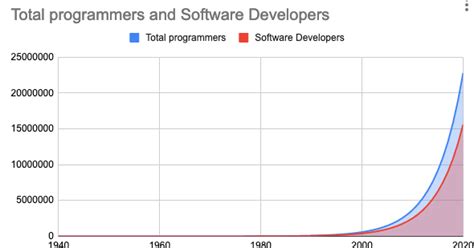 Image result for Coding Notes