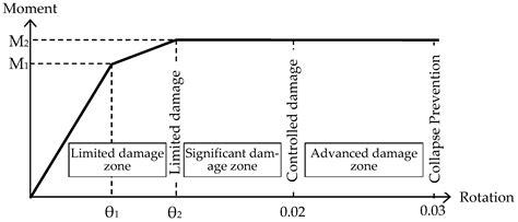 A Comparison of the Targeted and Analytic Performance of a Post ...