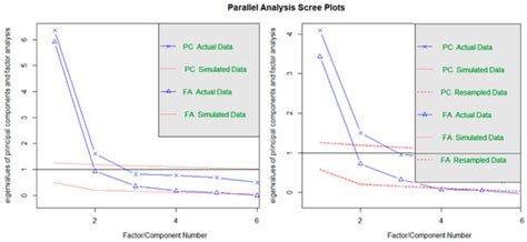 Searching for G: A New Evaluation of SPM-LS Dimensionality