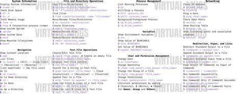 Image result for Amigoscode Linux Cheat Sheet