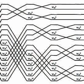 DIF FFT Algorithm 的图像结果
