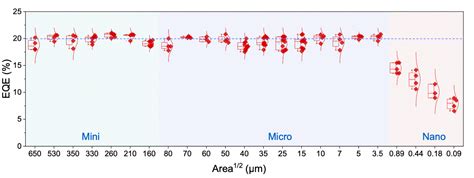 Image result for LED Red Nanometer