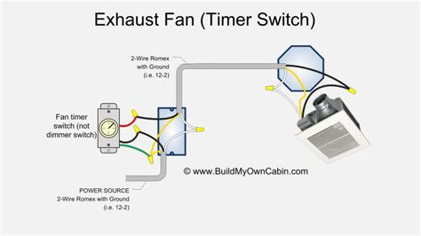 Install Defiant Timer Switch 3-Way 的图像结果