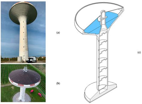Comparison of Numerical Strategies for Historic Elevated Water Tanks ...