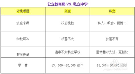 澳洲留学 悉尼大学硕士课程学费详细介绍