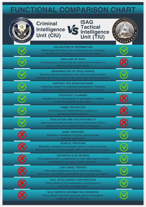 Entry #57 by saeed92ali for Infographic Chart Redesign for Law ...
