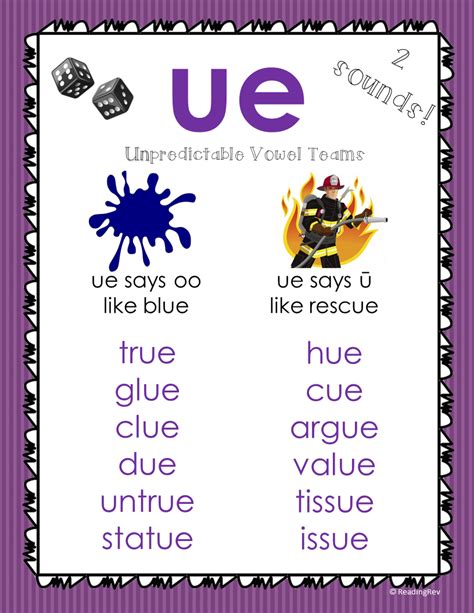 Vowel Teams: What We Never Learned, Explained. — Reading Rev